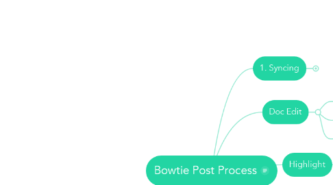 Mind Map: Bowtie Post Process