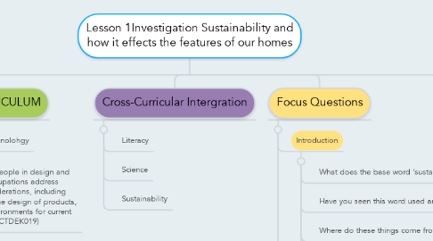 Mind Map: Lesson 1Investigation Sustainability and how it effects the features of our homes