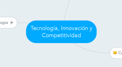 Mind Map: Tecnología, Innovación y Competitividad