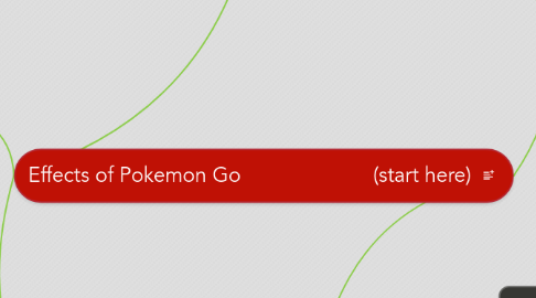 Mind Map: Effects of Pokemon Go                       (start here)