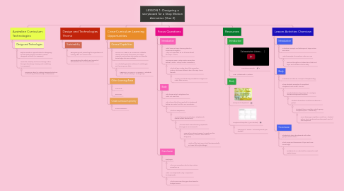 Mind Map: LESSON 1: Designing a storyboard for a Stop Motion Animation (Year 2)