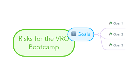 Mind Map: Risks for the VRO Bootcamp