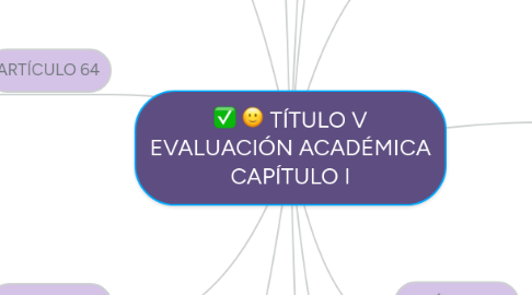 Mind Map: TÍTULO V EVALUACIÓN ACADÉMICA CAPÍTULO I