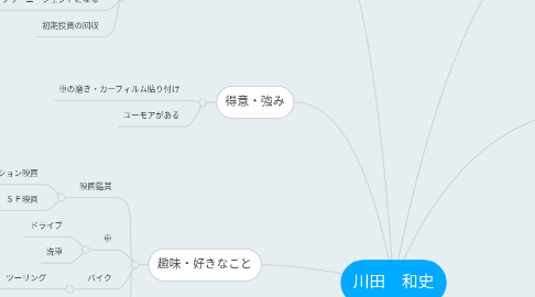 Mind Map: 川田　和史