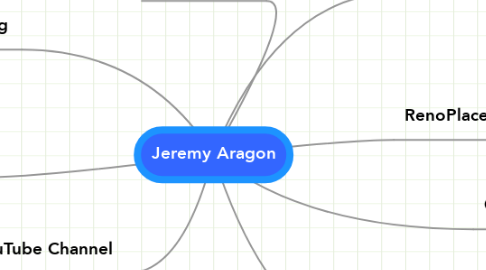 Mind Map: Jeremy Aragon