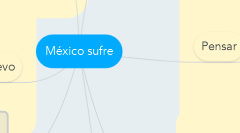 Mind Map: México sufre
