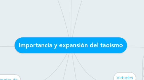 Mind Map: Importancia y expansión del taoísmo