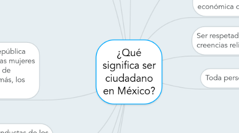 Mind Map: ¿Qué significa ser ciudadano en México?