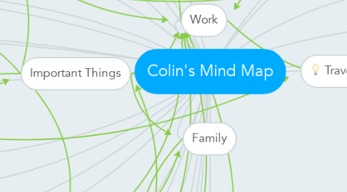 Mind Map: Colin's Mind Map