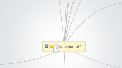 Mind Map: Ergonomia