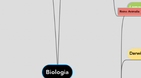 Mind Map: Biologia