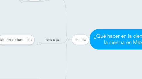 Mind Map: ¿Qué hacer en la ciencia y con la ciencia en México?