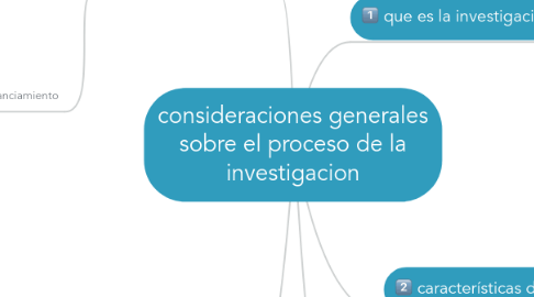 Mind Map: consideraciones generales sobre el proceso de la investigacion