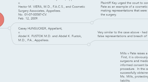 Mind Map: Mills v Pate