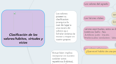 Mind Map: Clasificación de los valores/hábitos, virtudes y vicios