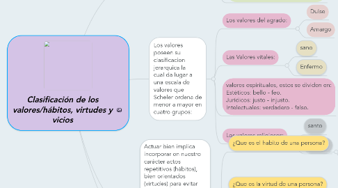 Mind Map: Clasificación de los valores/hábitos, virtudes y vicios