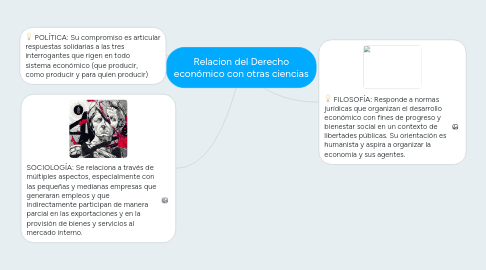 Mind Map: Relacion del Derecho económico con otras ciencias