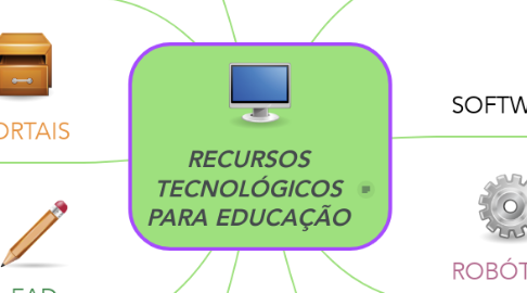 Mind Map: RECURSOS TECNOLÓGICOS PARA EDUCAÇÃO