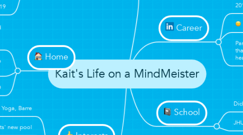 Mind Map: Kait's Life on a MindMeister