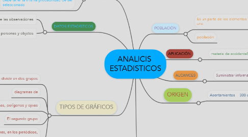 Mind Map: ANALICIS  ESTADISTICOS