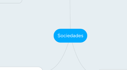 Mind Map: Sociedades