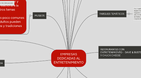 Mind Map: EMPRESAS DEDICADAS AL ENTRETENIMIENTO