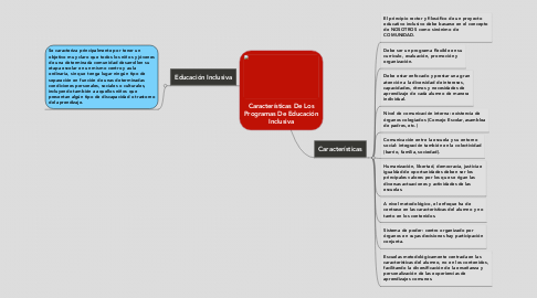 Mind Map: Características De Los Programas De Educación Inclusiva