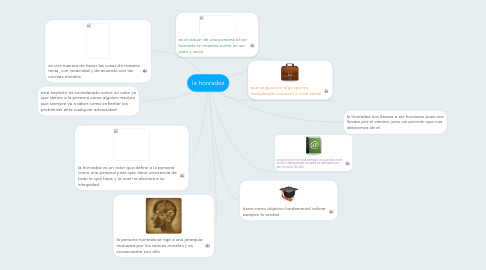 Mind Map: la honradez