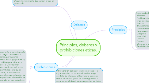 Mind Map: Principios, deberes y prohibiciones eticas.