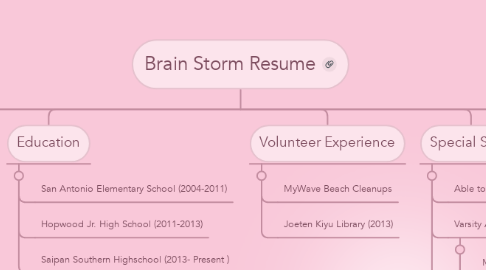 Mind Map: Brain Storm Resume