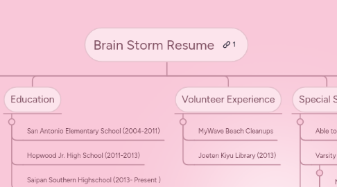 Mind Map: Brain Storm Resume