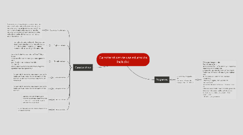 Mind Map: Caracteristicas de una educación Inclusiva