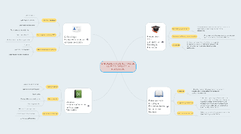 Mind Map: ENFOQUES Y PERSPECTIVAS DE LA PSICOLOGÍA DE LA EDUCACIÓN