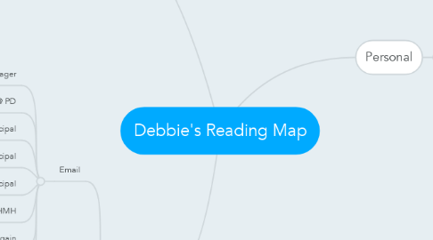 Mind Map: Debbie's Reading Map