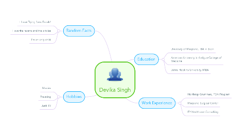Mind Map: Devika Singh