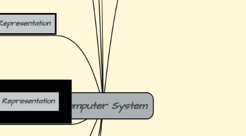 Mind Map: Computer System