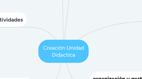 Mind Map: Creación Unidad Didactica