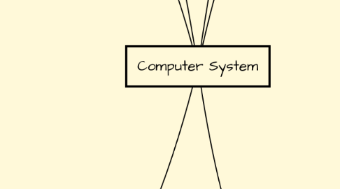 Mind Map: Computer System