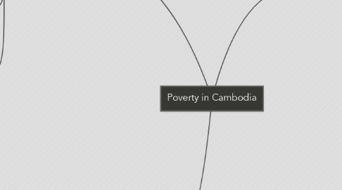 Mind Map: Poverty in Cambodia