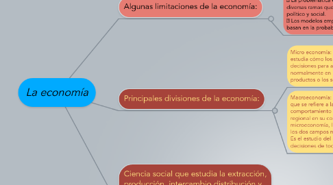 Mind Map: La economía