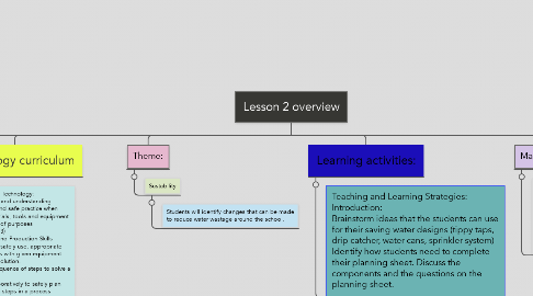 Mind Map: Lesson 2 overview