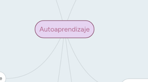 Mind Map: Autoaprendizaje