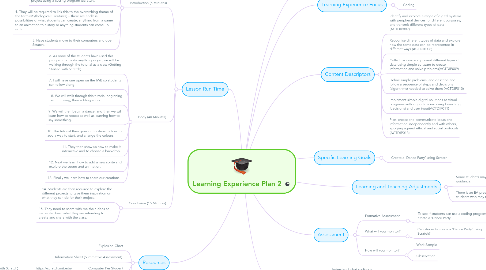 Mind Map: Learning Experience Plan 2