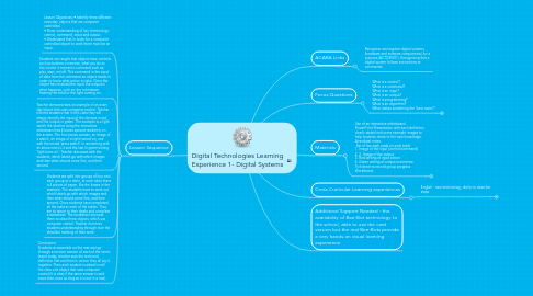 Mind Map: Digital Technologies Learning Experience 1- Digital Systems