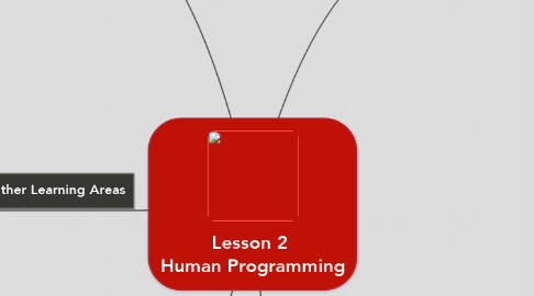 Mind Map: Lesson 2  Human Programming