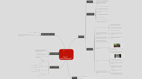 Mind Map: Lesson 2  Human Programming