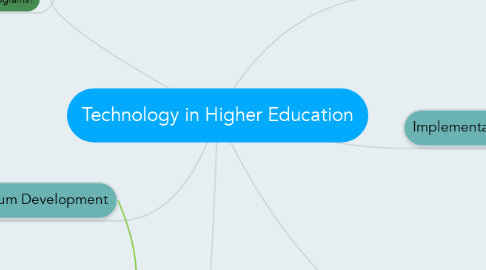 Mind Map: Technology in Higher Education