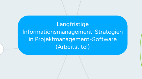 Mind Map: Langfristige Informationsmanagement-Strategien in Projektmanagement-Software (Arbeitstitel)