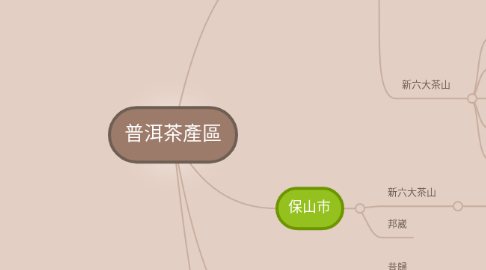 Mind Map: 普洱茶產區