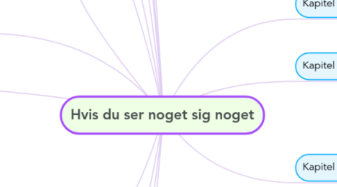 Mind Map: Hvis du ser noget sig noget